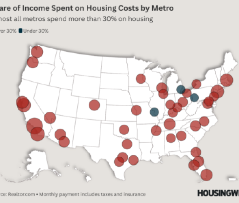Share of Income Spent on Housing Costs by Metro (1)