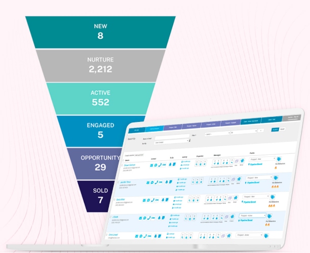 Zurple dashboard and lead nurturing chart.