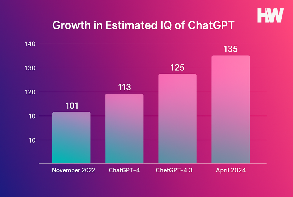 chatgpt-IQ