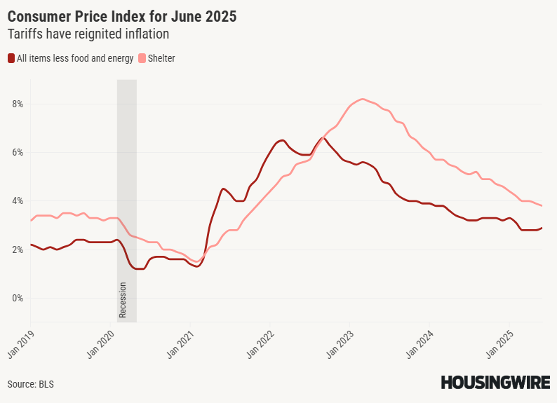 CPI June 2025 (1)