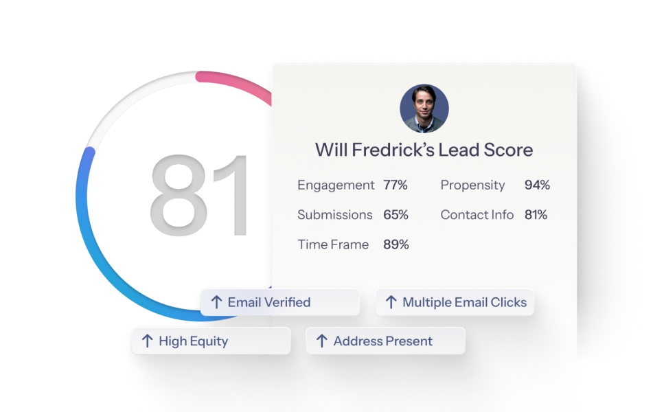 Depiction of lead in a CRM with a scoring metrics and data analytics.