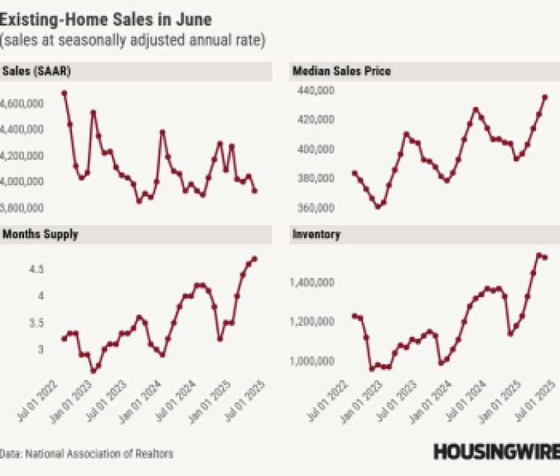 NAR Home Sales - June 2025 - Jeff