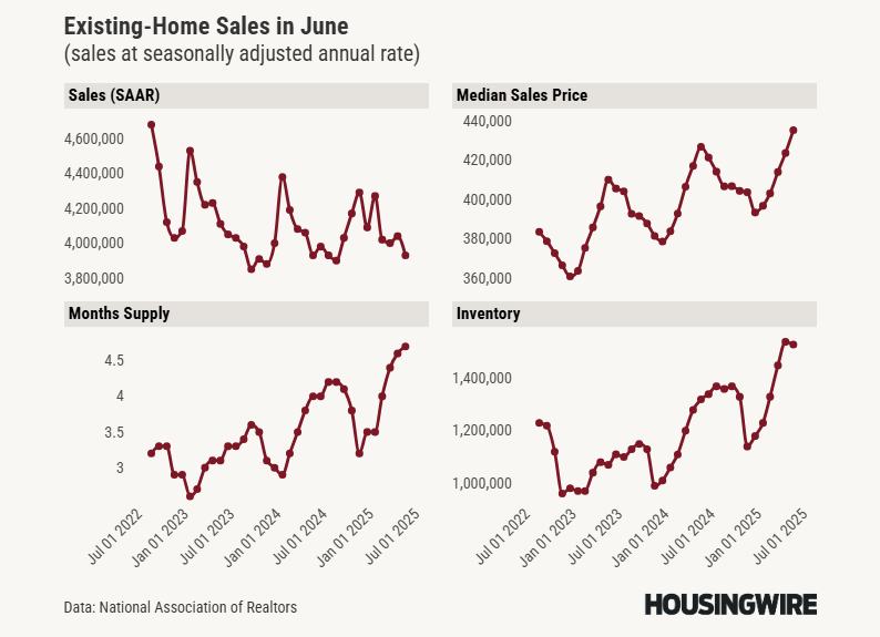 NAR Home Sales - June 2025 - Jeff
