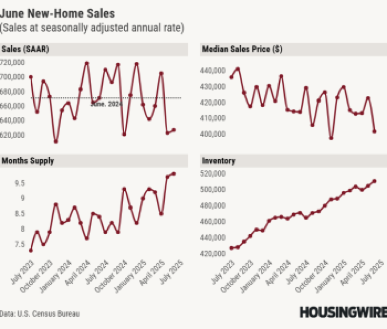 New Home Sales - June 2025