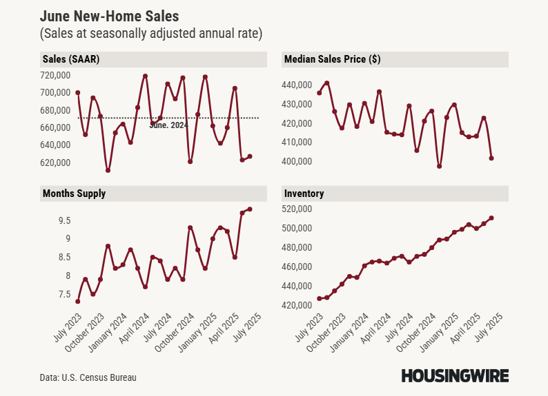 New Home Sales - June 2025