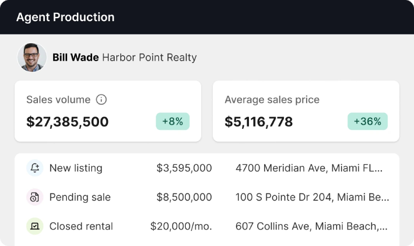 Example of Agent Production page on Courted.