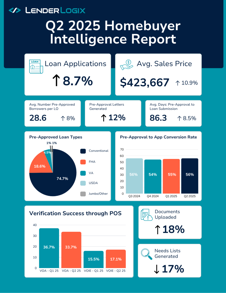 ll_q2-2025-homebuyer-intelligence-report