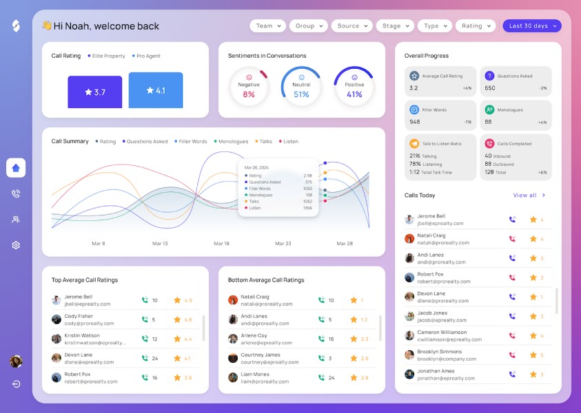 Dashboard interface of Shilo.