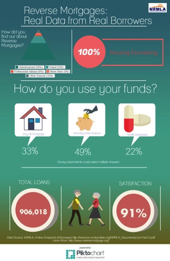 infographic