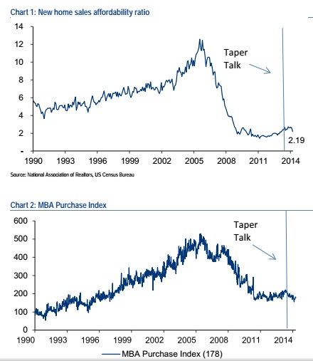 BofAchart