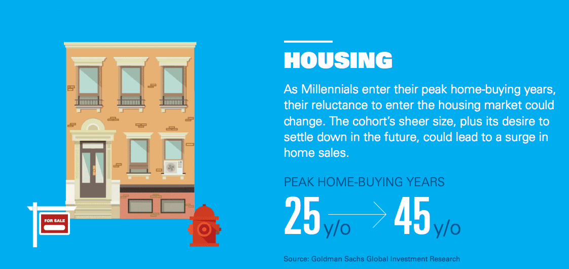 Goldman Millennials