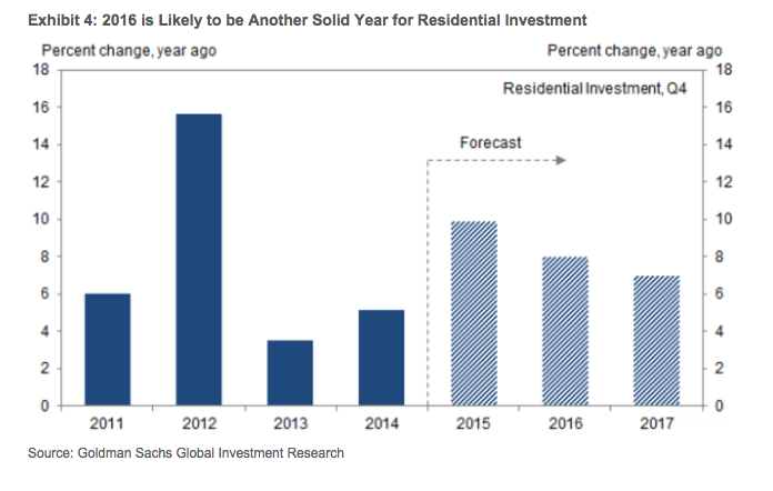 Goldman growth