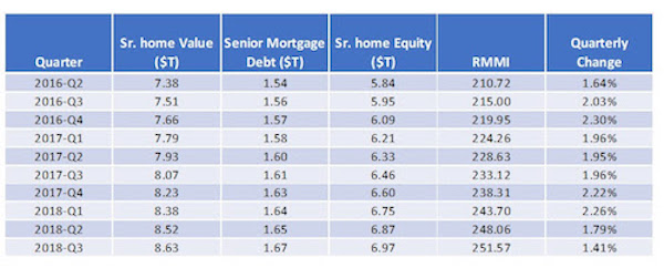 RMMI Chart 2