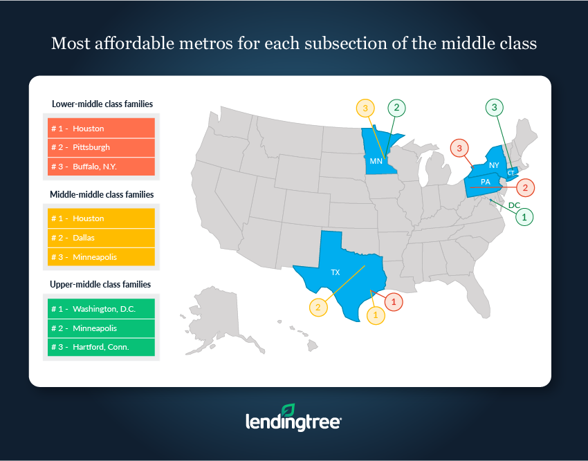 LendingTree: Housing Affordability