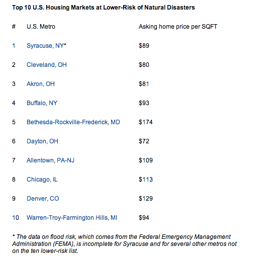 trulia data