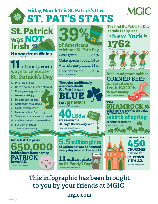 St. Patrick's Day