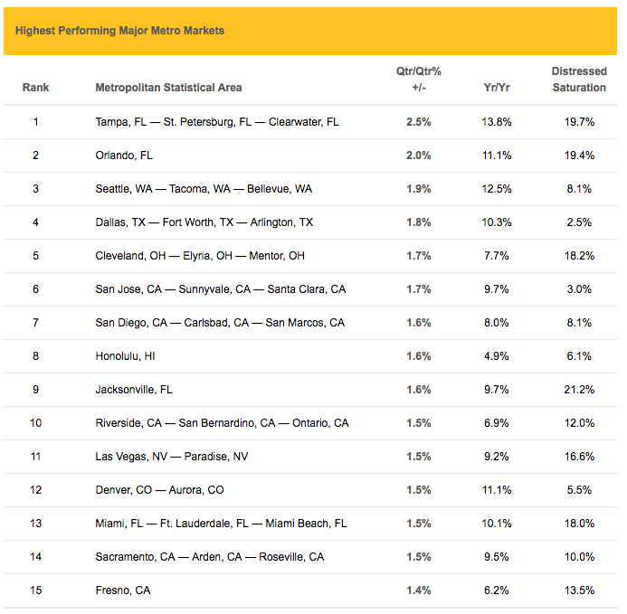 FHFA