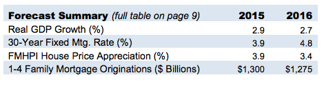 Freddie Mac