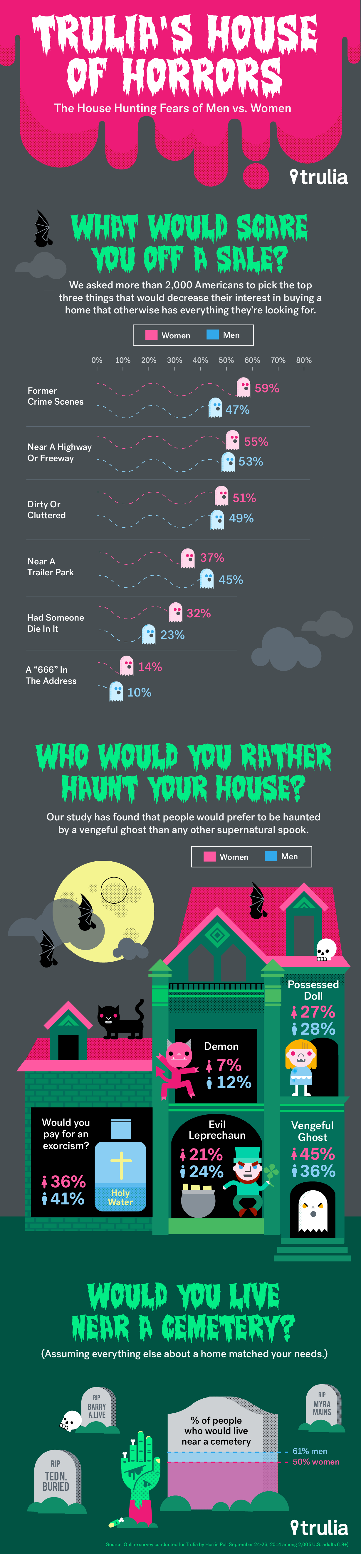 Haunted House
