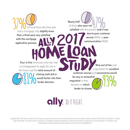 ally_infog