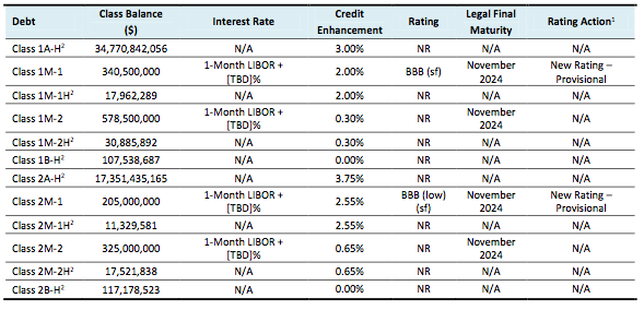 Fannie Mae CAS 2014-C04 ratings