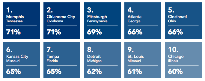 First American: Millennial Outlook