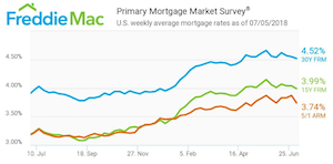 Freddie Mac- July 5