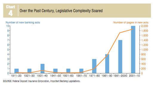 Legislative complexity
