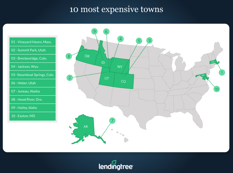 LendingTree/ Ten most competitive towns