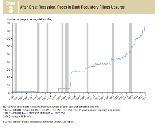 Pages in regulatory filings