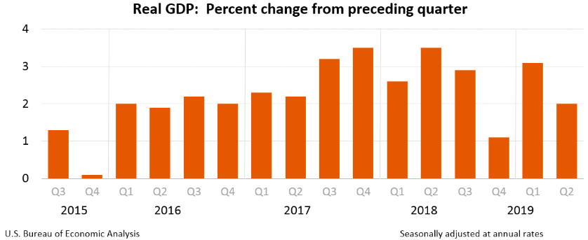 Real GDP: Q2 second estimate