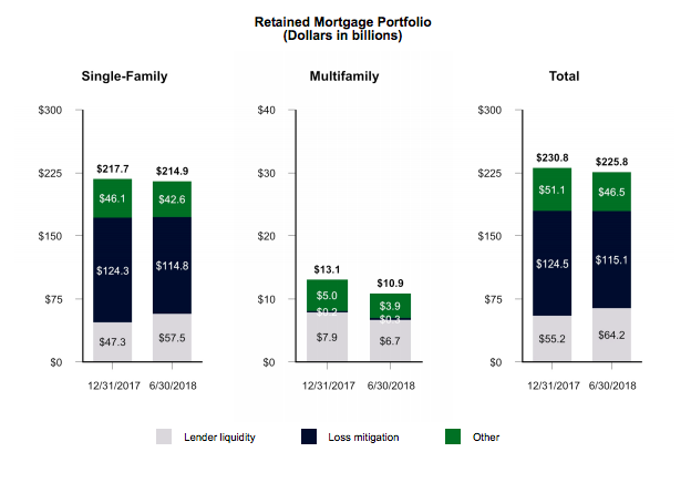 Fannie Mae