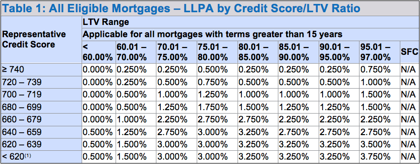 MBA chart2