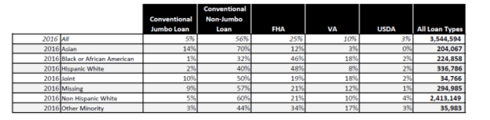 MBA chart1