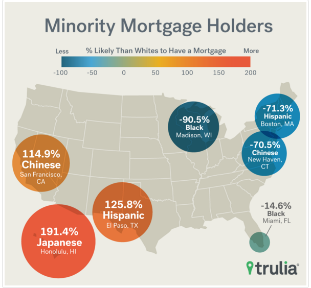 Trulia: Minority Mortgage Holders