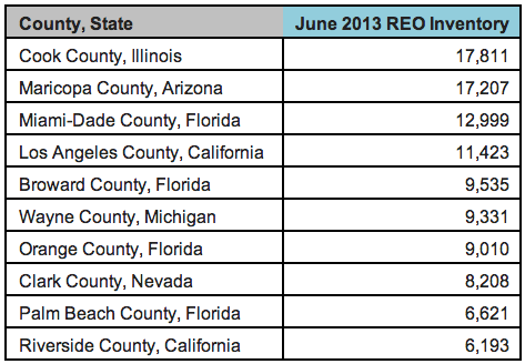 Fed study 07223013