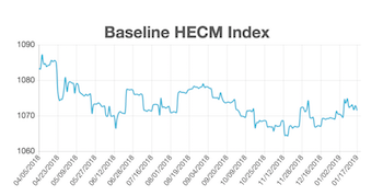 hecm index