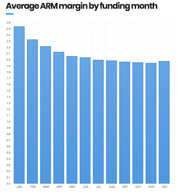 baseline margin