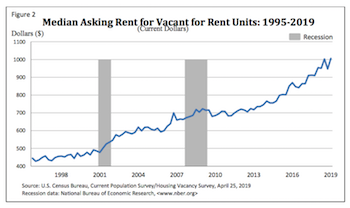 rent