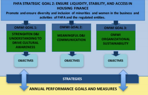 FHFA Diversity and Inclusion