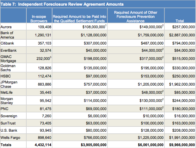 IFR payments