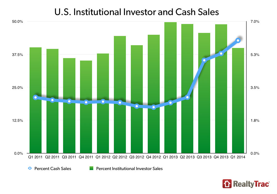 RealtyTrac cash sales first quarter 2014