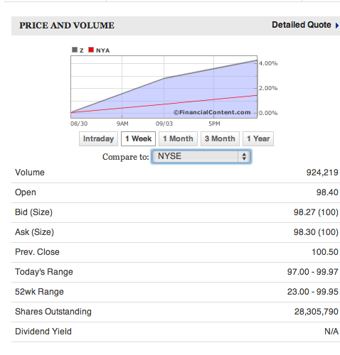 Zillow