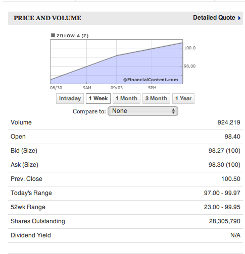 Zillow