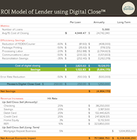 ROI model