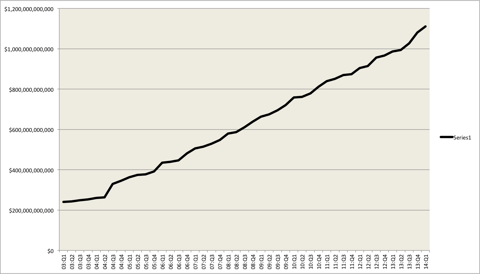 Student loan debt